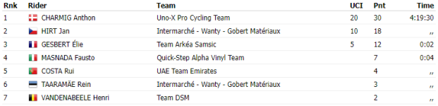 result stage 3 Oman.png result stage 3 Oman.png